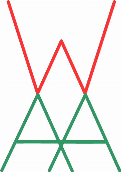 A W stacked on two Letter A'a: Web Apps Actualized's Logo.